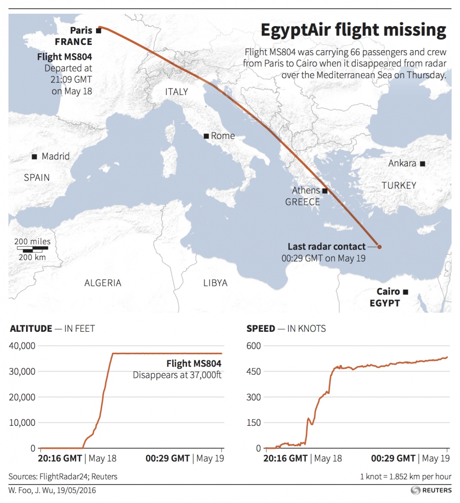 Map locating the flight path of EgyptAir Flight MS804 which disappeared over the Mediterranean Sea en route from Paris to Cairo. Map locating the flight path of EgyptAir Flight MS804 which disappeared over the Mediterranean Sea en route from Paris to Cairo.